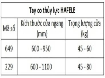 TAY CO THUỶ LỰC HAFELE